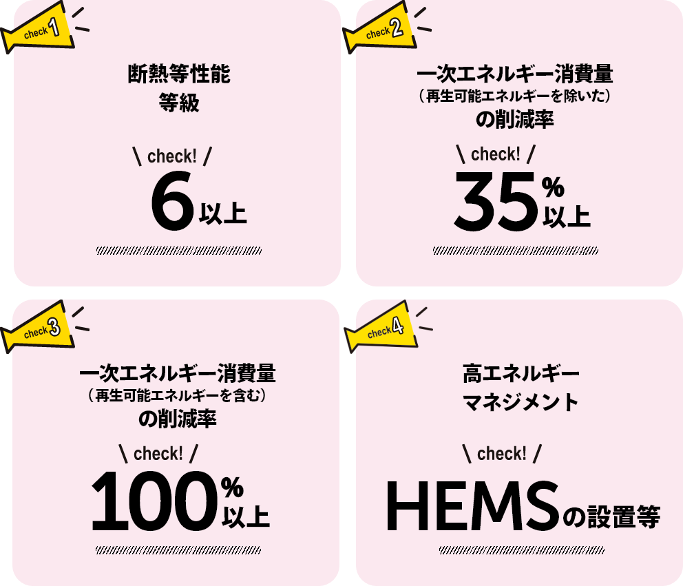 イント1 耐熱等性能等級 6以上　ポイント2 一次エネルギー消費量（再生可能エネルギーを除いた）の削減率 35%以上　ポイント3 一次エネルギー消費量（再生可能エネルギーを含む）の削減率 100%以上 ポイント4 高エネルギーマネジメント HEMSの設置等