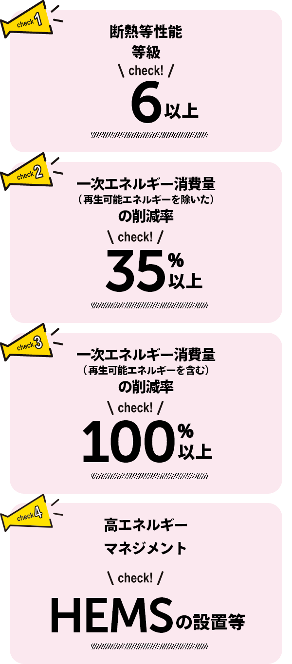 耐熱等性能等級 6以上　ポイント2 一次エネルギー消費量（再生可能エネルギーを除いた）の削減率 35%以上　ポイント3 一次エネルギー消費量（再生可能エネルギーを含む）の削減率 100%以上 ポイント4 高エネルギーマネジメント HEMSの設置等